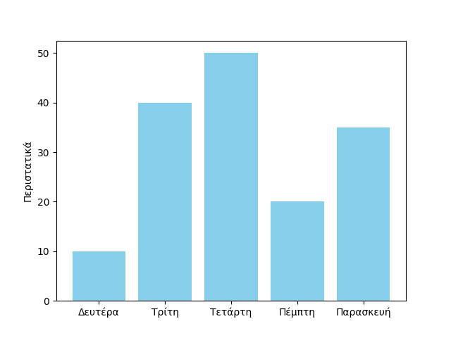 matplotlib example 1